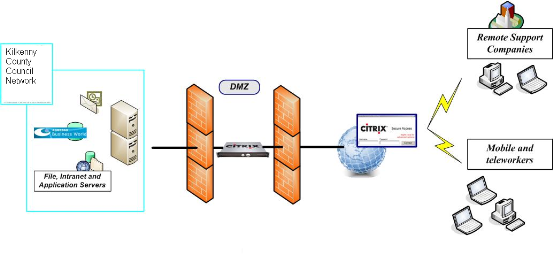 Citrix Schemata