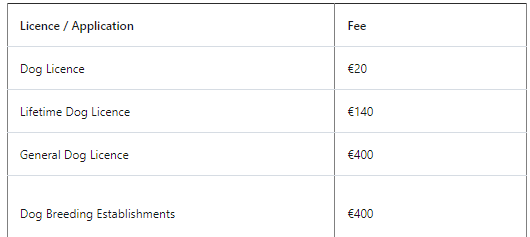 List of Standard Fees Image