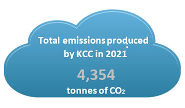 4,354 Tonnes of CO2, Total Emissions Produced by Kilkenny County Council in 2021